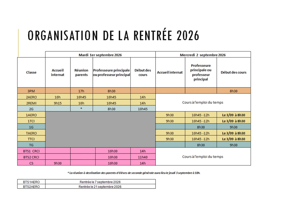Consulter cet article